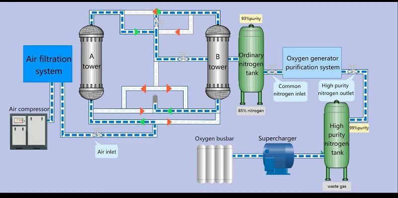PSA Gas Plant PSA Gas Plant